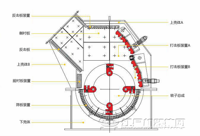 重锤式破碎机工作原理