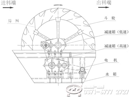 洗砂机结构图