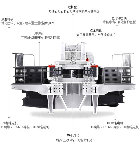 TK系列冲击式破碎机工作原理