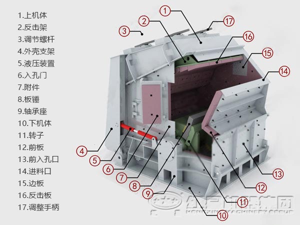 反击式破碎机结构