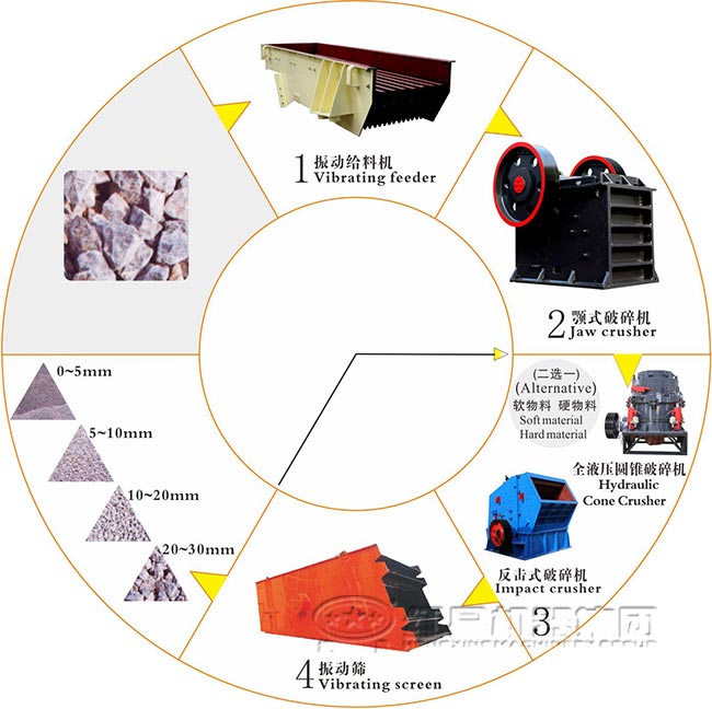 铁路道渣生产线流程图