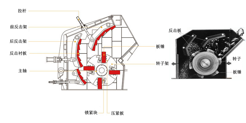 反击式破碎机结构图