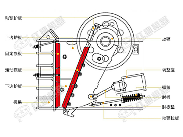 颚式破碎机原理结构图