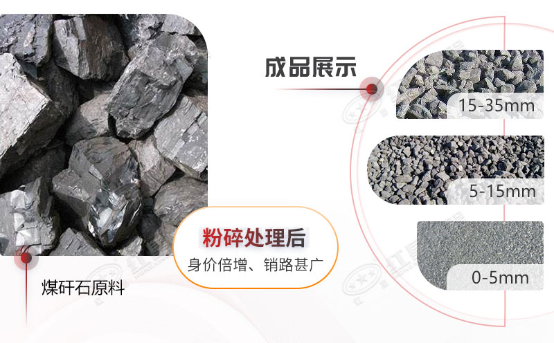 煤矸石储量丰富，获取成本低，制成砂石骨料，市场需求大，利润丰厚，值得投资